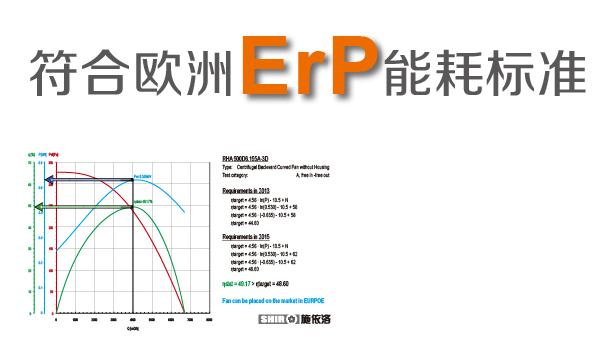 SHIRO施依洛風機通過歐盟ErP能耗標準測試 技術(shù)應(yīng)用